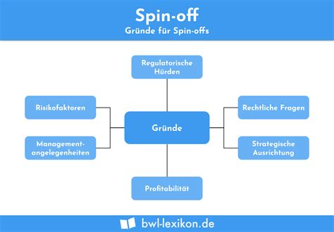 spin off synonym|spin off beispiele.